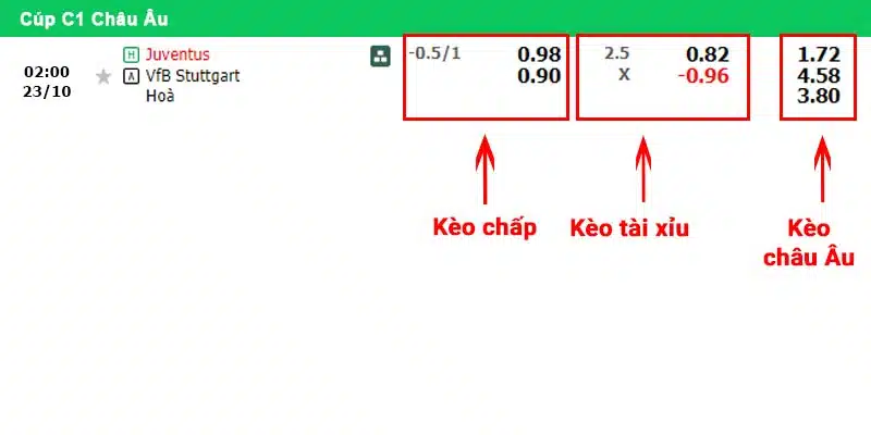 Bảng soi kèo Juventus vs Stuttgart ngày 23/10/2024